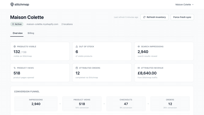 Dashboard