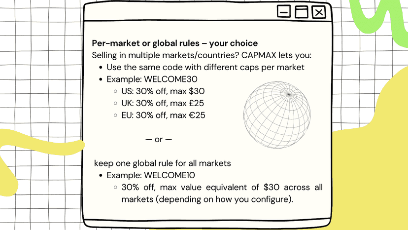 CapMax Discount Features