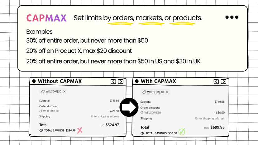 CapMax Discount Cap and Limits App Features