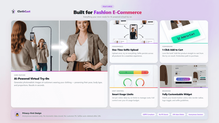 6 features: AI try-on, selfie upload, cart, privacy