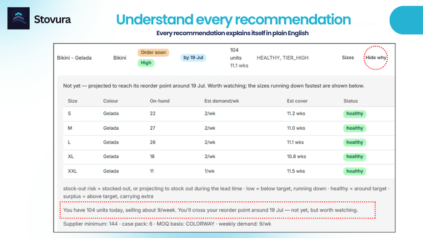 Plain-language explanation for reorder recommendations