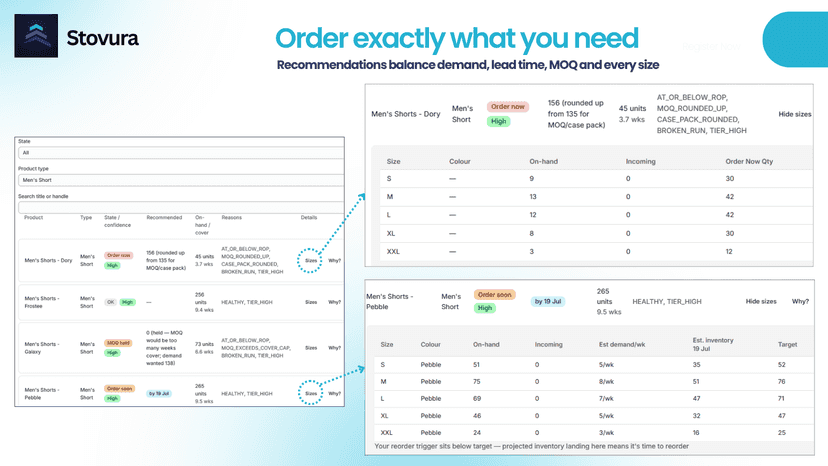 Size-level reorder recommendations by product variant