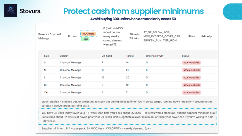 MOQ hold recommendation with supplier guidance