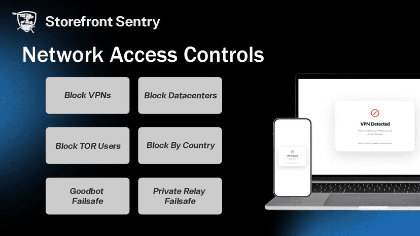 Network Access Controls, block vpn, tor, or country visotors.