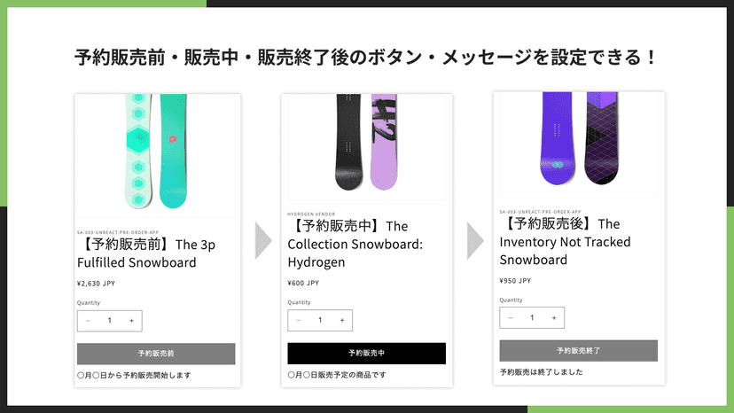 予約販売前・販売中・販売終了後のボタンメッセージの表示