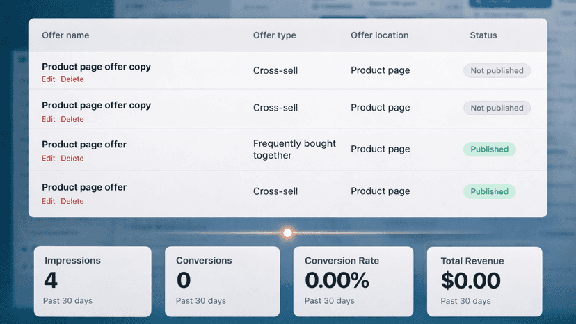 Upsell and bundle dashboard with performance, revenue overview