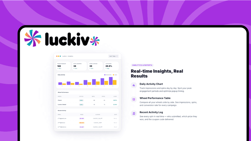 Real-time analytics and spin wheel performance data