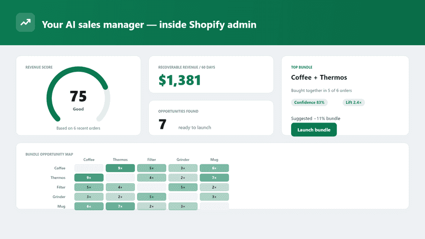 Moli dashboard: revenue score, recoverable revenue, bundle map