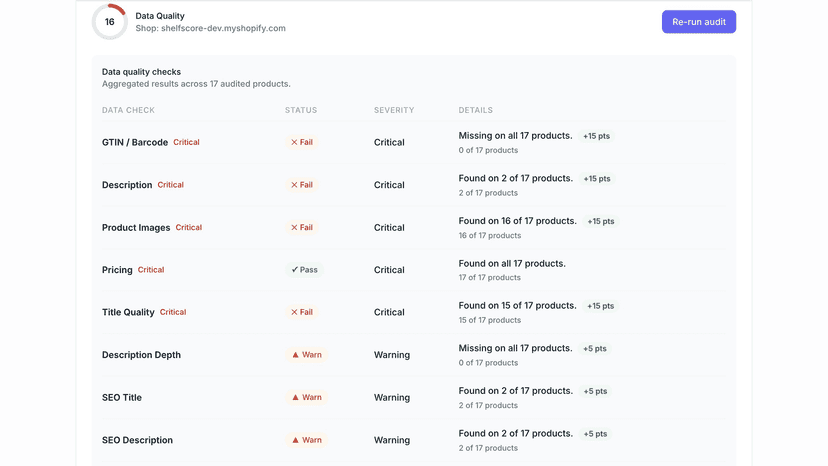Product data quality audit with recoverable points
