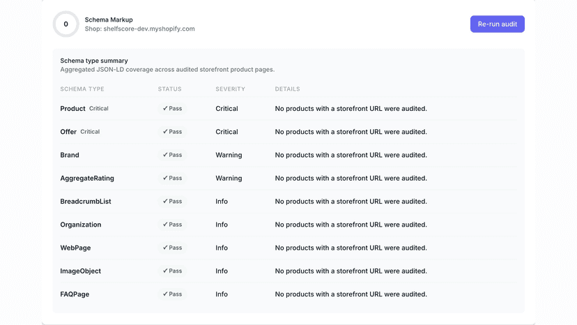 JSON-LD structured data audit across 9 schema types