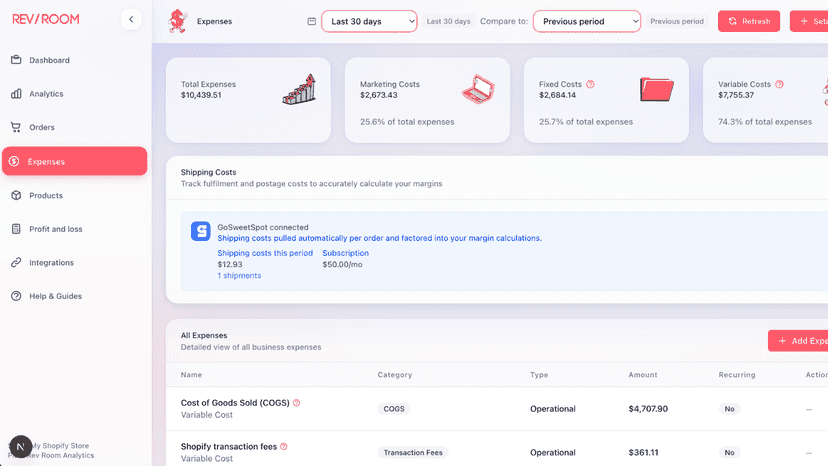 Analytics with blended and per-channel ROAS across ad platforms