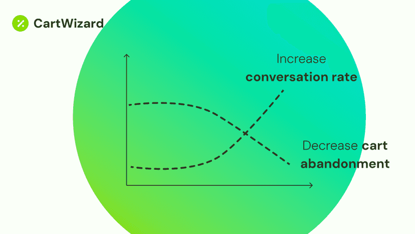 Cart Wizard - increase Conversion rate