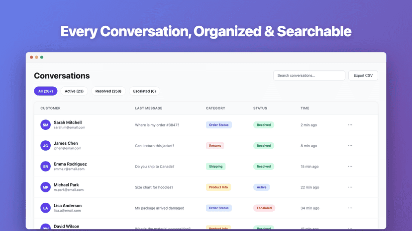 Conversation management with status and category filters
