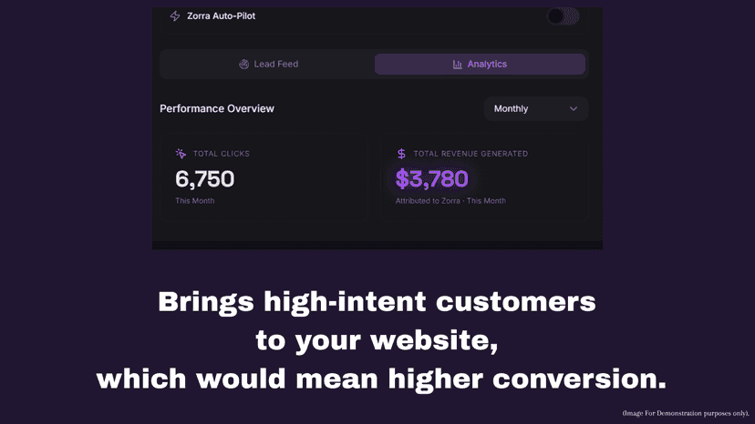 Brings high-intent customers to your website.