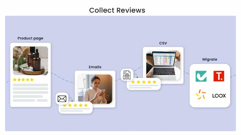 Retenzy: Get Customer reviews, Import Reviews for product pages.