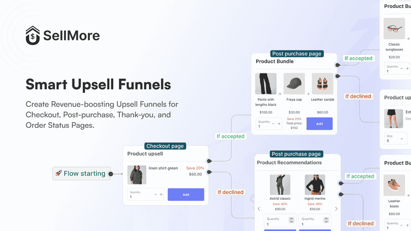 Smart upsell funnels that convert at every step