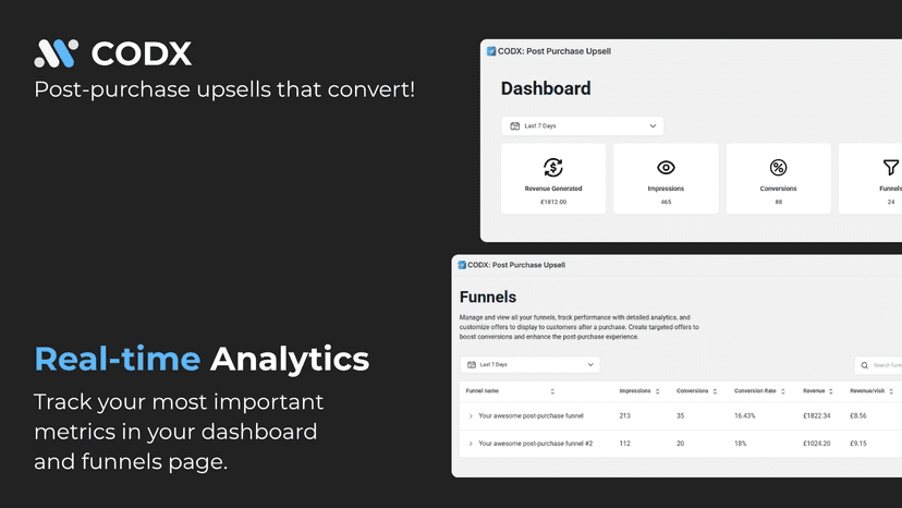 View advanced funnel and offer analytics with CODX