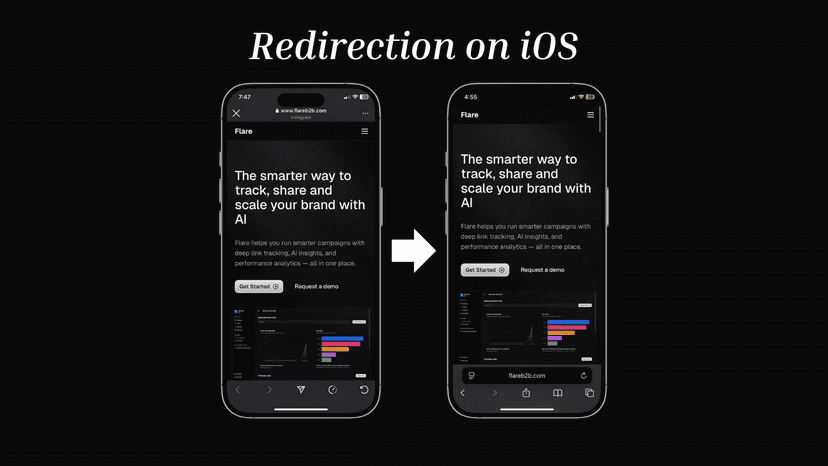 Redirection Proof on iOS