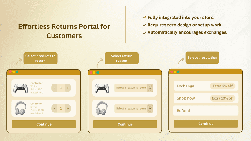 Bullion Returns - Seamless Customer Returns Portal