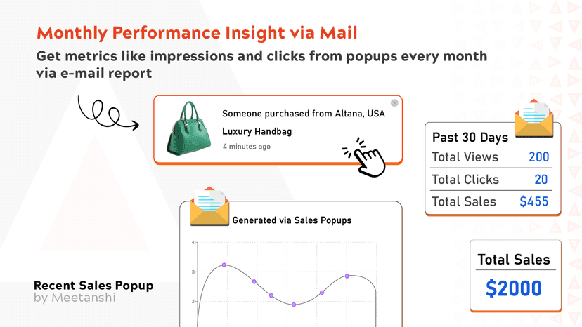 Real-time analytics & automatic monthly reports via email