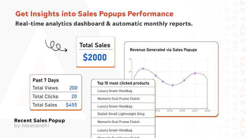 Real-time analytics dashboard & automatic monthly reports.