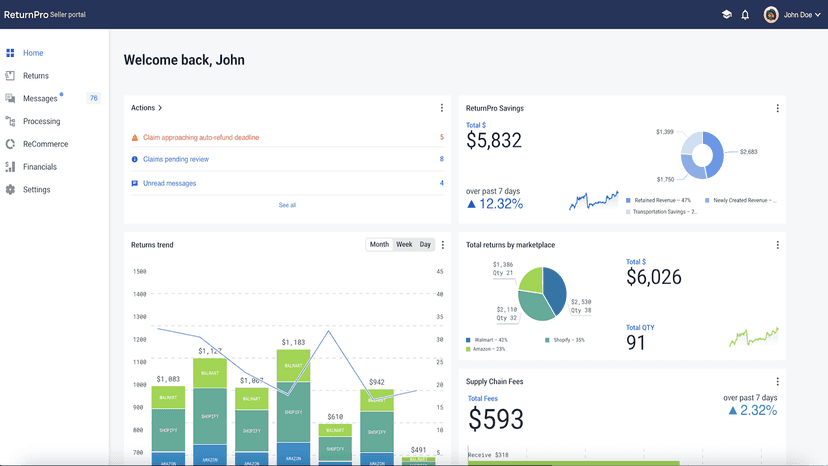 Home page with actionable insights & key performance indicators
