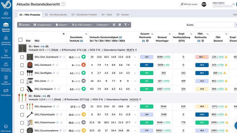 Overview of your entire product portfolio