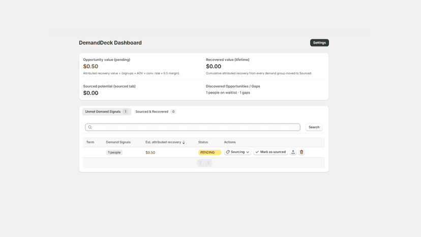 Dashboard showing recovered revenue and discovered opportunities