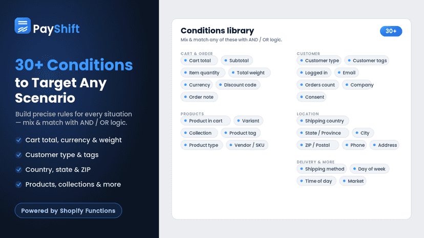 Built-in 30+ Conditions from Cart Value to Product Tags