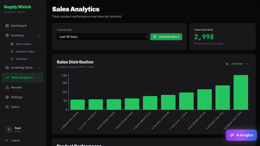 advanced inventory management and orders forecasting2