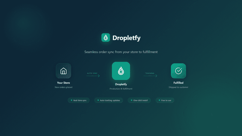 Dropletfy order sync flow from store to fulfillment