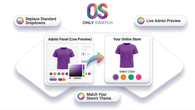Compare live admin preview with the actual online store view