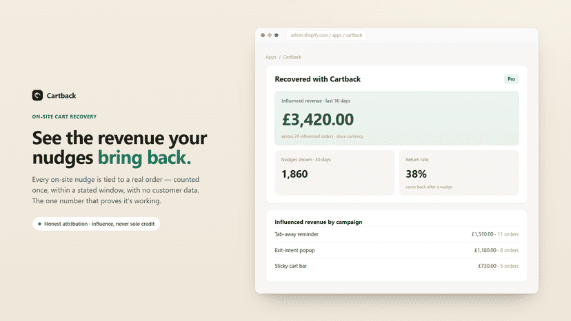 Cartback dashboard: recovered revenue from real orders