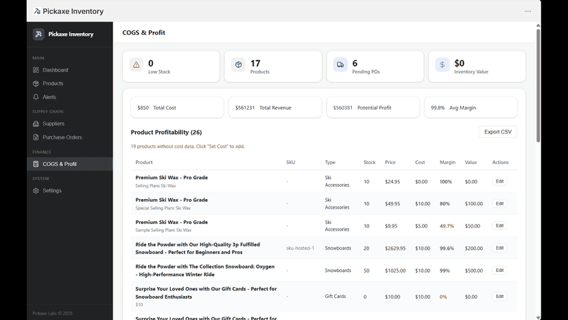 COGS and profit analytics