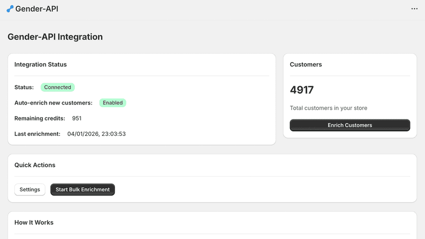 Overview and status