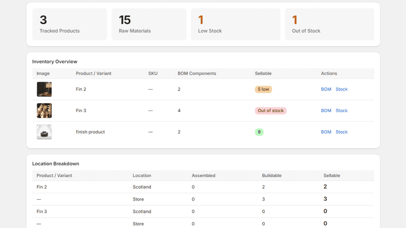 dashboard of inventory management