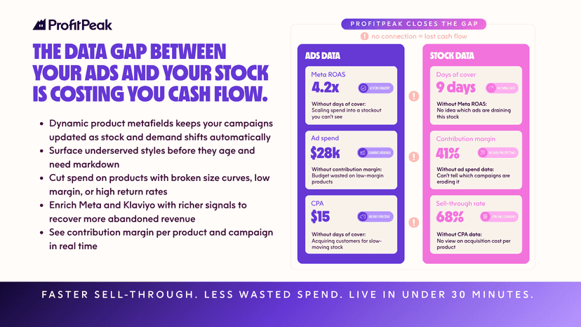 Data gap between your ads and stock is costing you cash flow