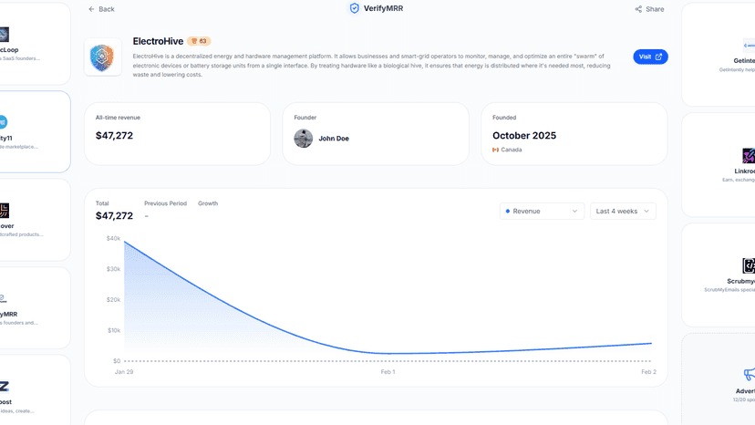 Revenue graph