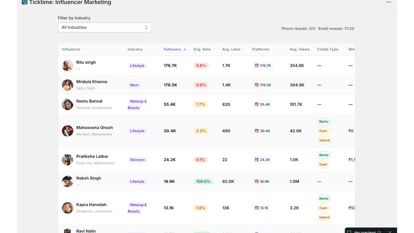 Influencer Data