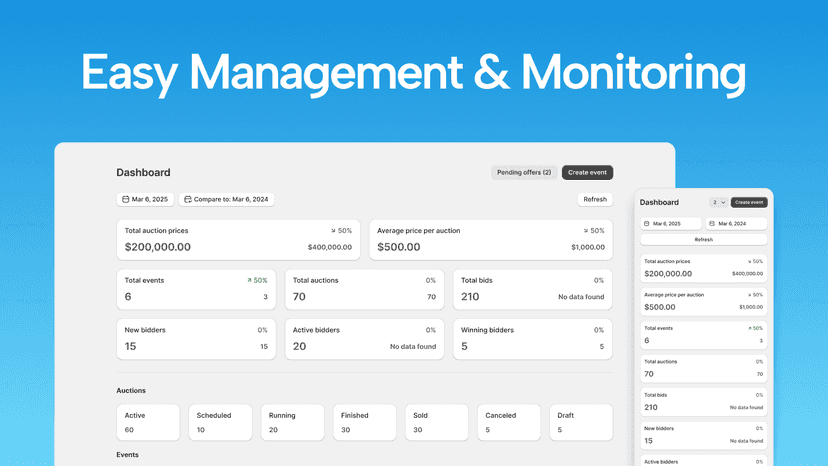 Management dashboard with real-time auction metrics