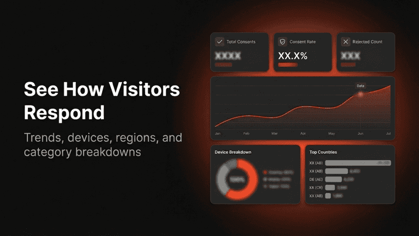 Analytics showing consent trends and device breakdown