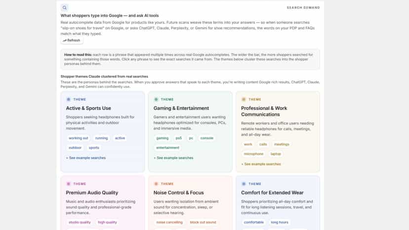 "What shoppers type into Google" with persona clusters
