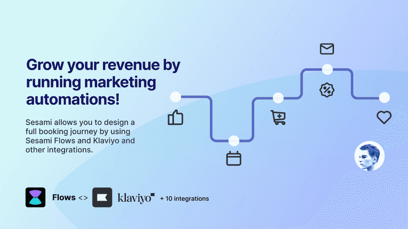 Sesami Marketing Enablement, Klaviyo and other Integrations
