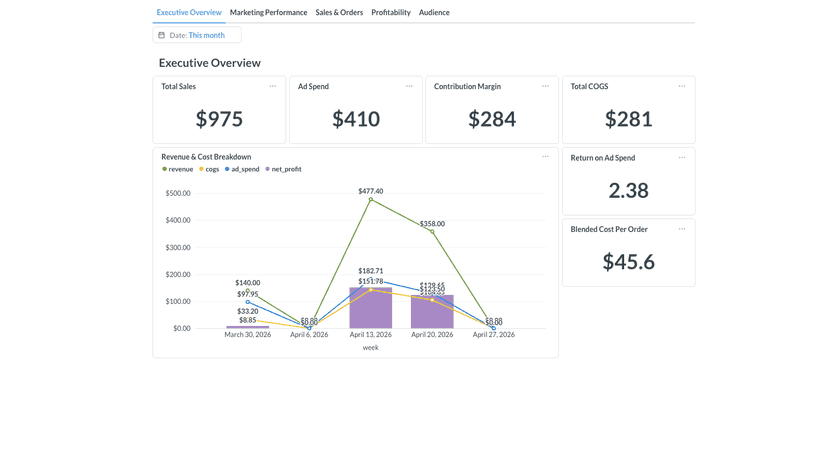 Executive Dashboard