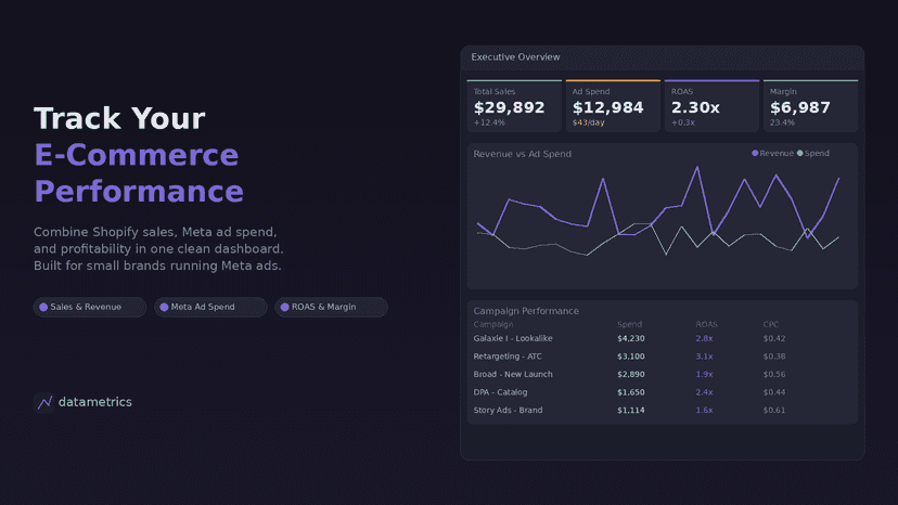 DataMetrics Dashboard