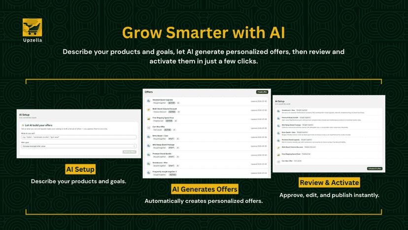 Describe your products and goals, let AI generate personalized