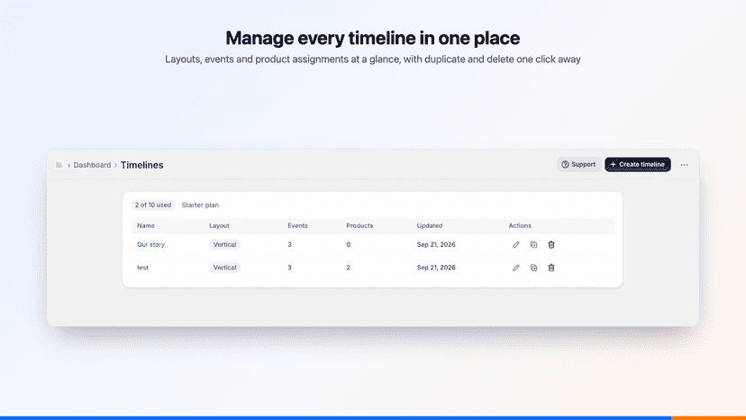 Timelines list with layout, events, products and actions