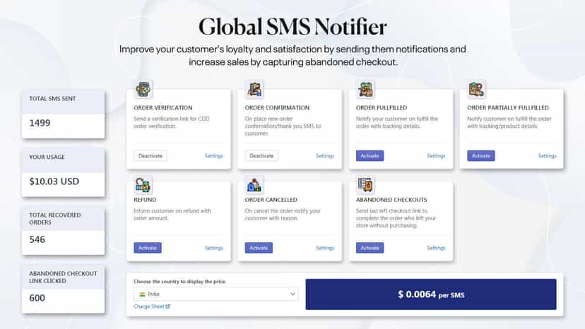 global sms notifier for all countries