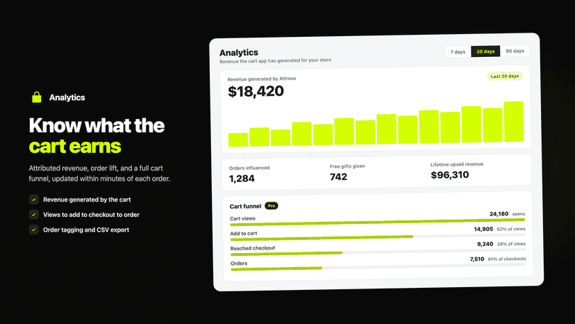 Attravo analytics dashboard showing revenue generated by the car