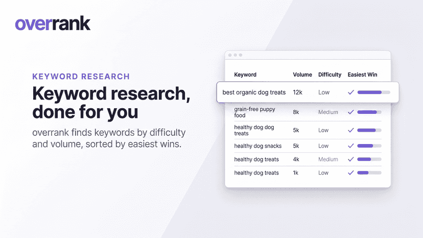 SEO keyword research done for you